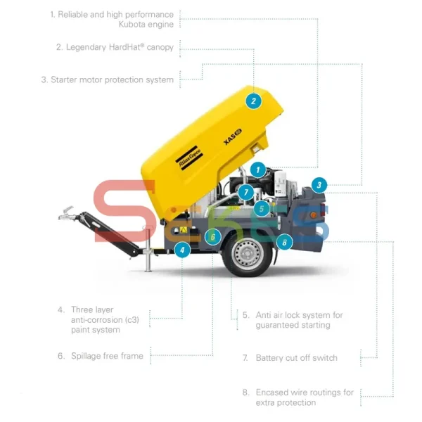 Atlas Copco XAS 88 Mobile Air Compressor (5)